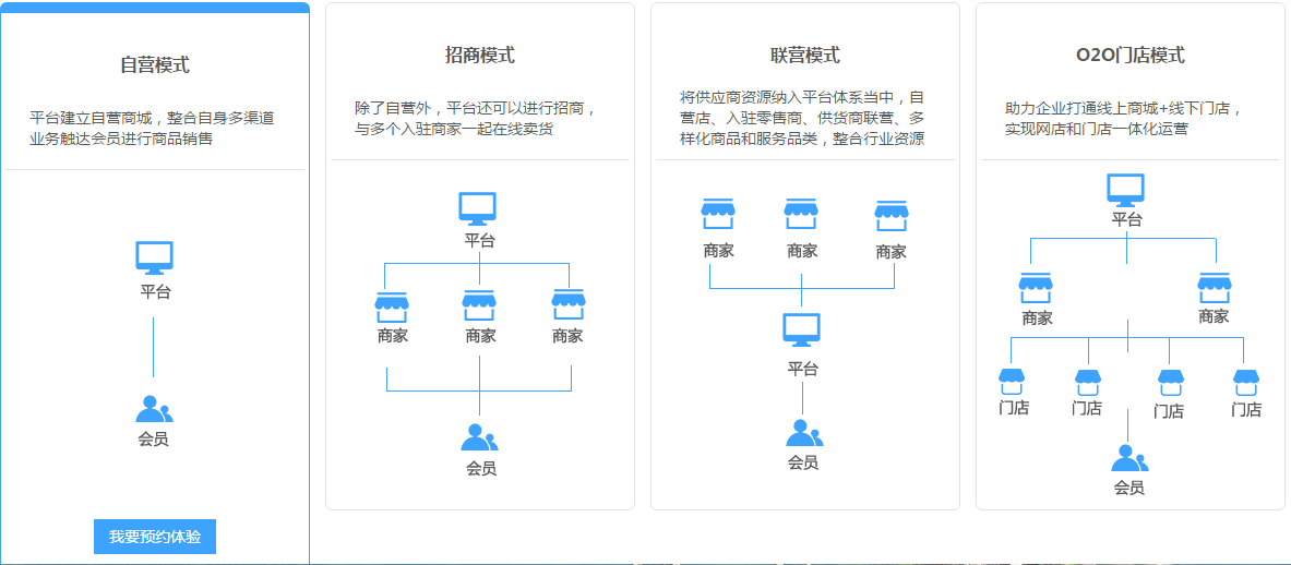 哈爾濱直銷商城制作定制開發(fā)公司哪家好